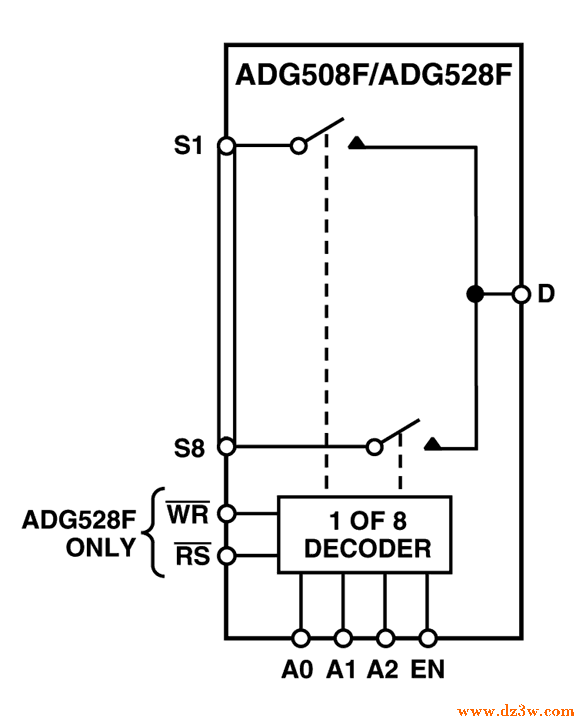 ADG508ȲYD