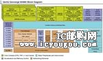 c鿴B4860DƬ